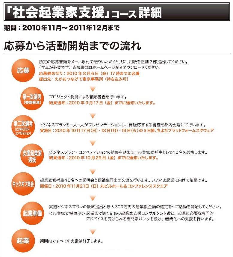 社会起業家支援コース詳細.JPG